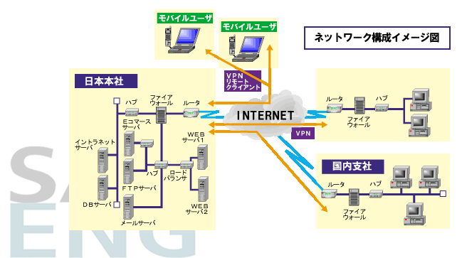 ネットワーク構成イメージ図